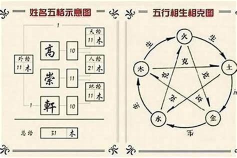 名字算命五行|姓名测试